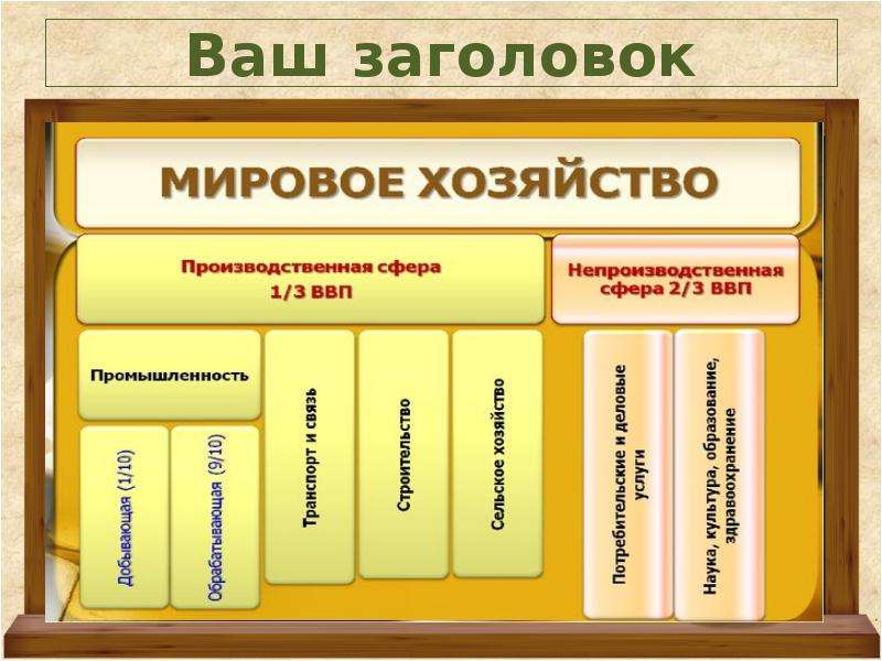 Мировое хозяйство 10 класс. Непроизводственная сфера мирового хозяйства. Сферы мировой экономики. Мировое хозяйство производственная сфера непроизводственная сфера. Сферы мирового хозяйства схема.