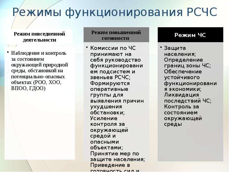 Какие причины возникновения чс мтс