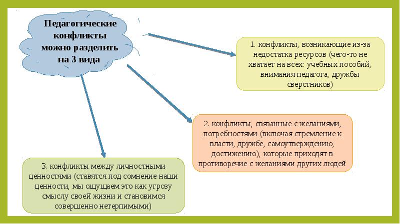 Каков замысел изображения севастополя