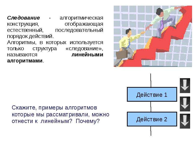 Последовательный порядок. Порядок построения анимации.