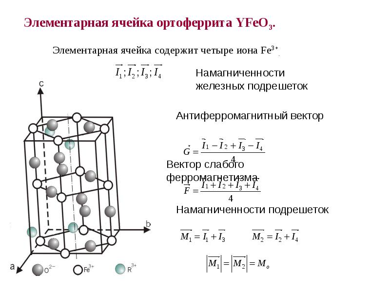 Элементарная ячейка