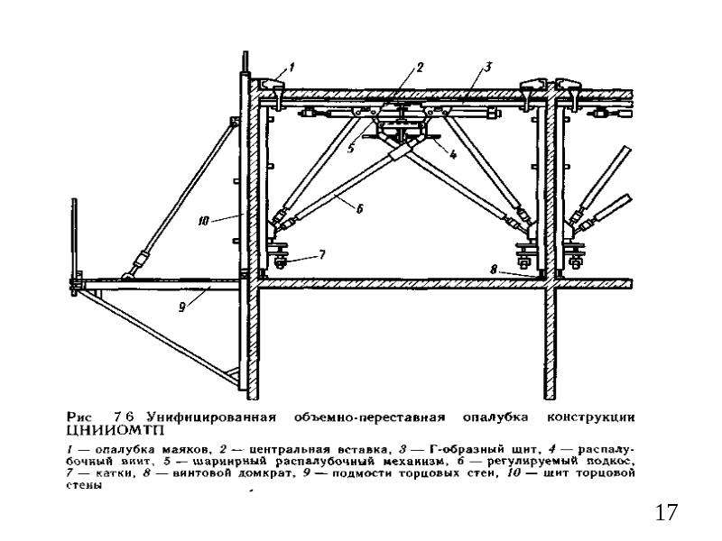 Область применения железобетона