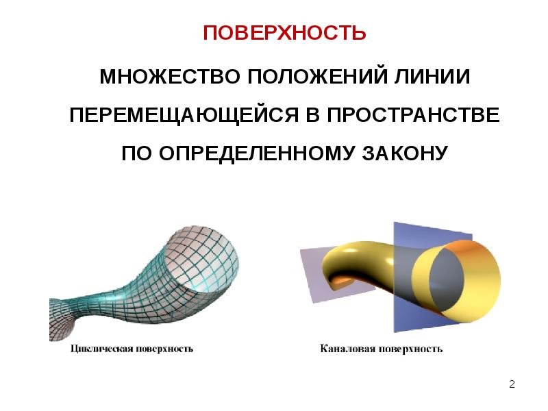 Поверхностные темы. Классификация поверхностей. Классификация поверхностей вращения. Примеры поверхностей. Способы задания поверхности в пространстве.