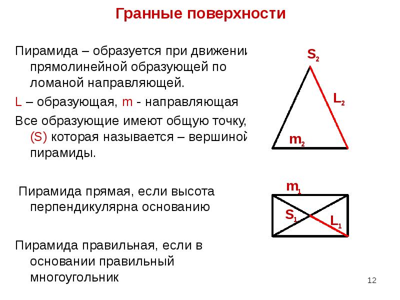 Поверхности способы задания на чертеже