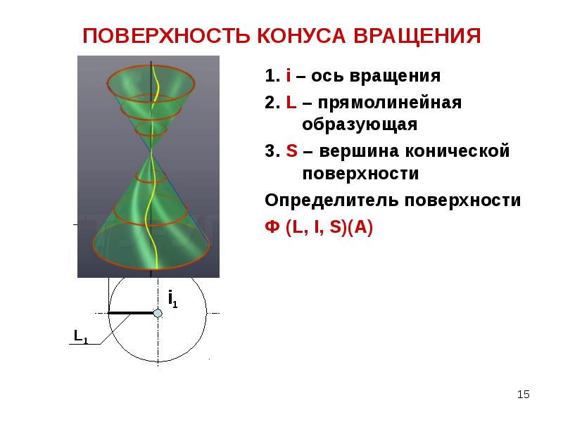 Поверхности задание изображение