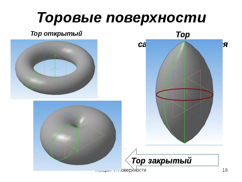 Типы задания поверхности