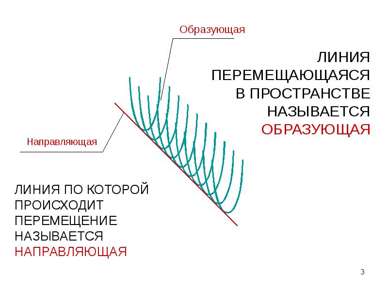 Классификация датчиков вращения