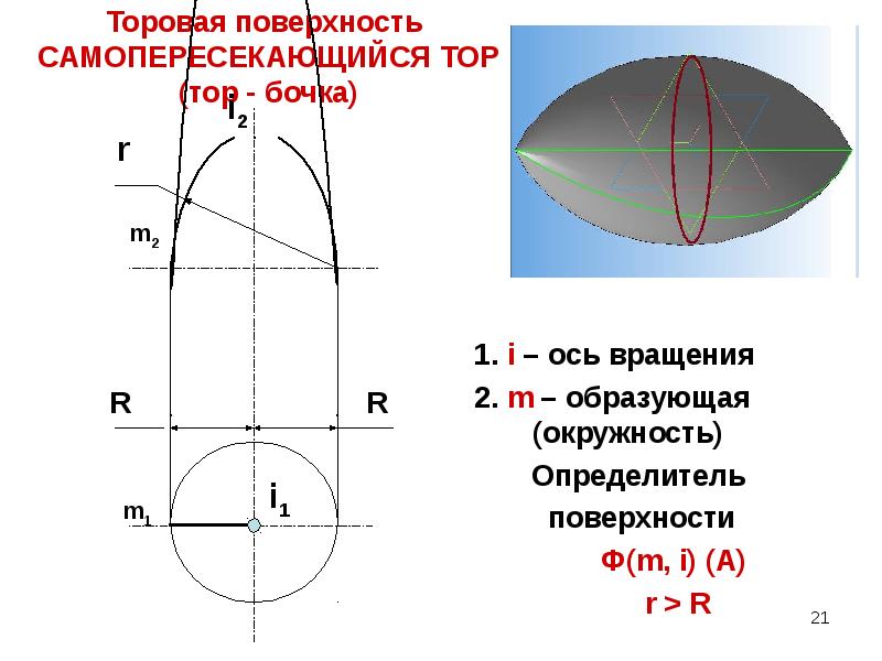 Плоскость вращения