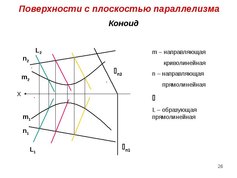 Поверхности способы задания на чертеже