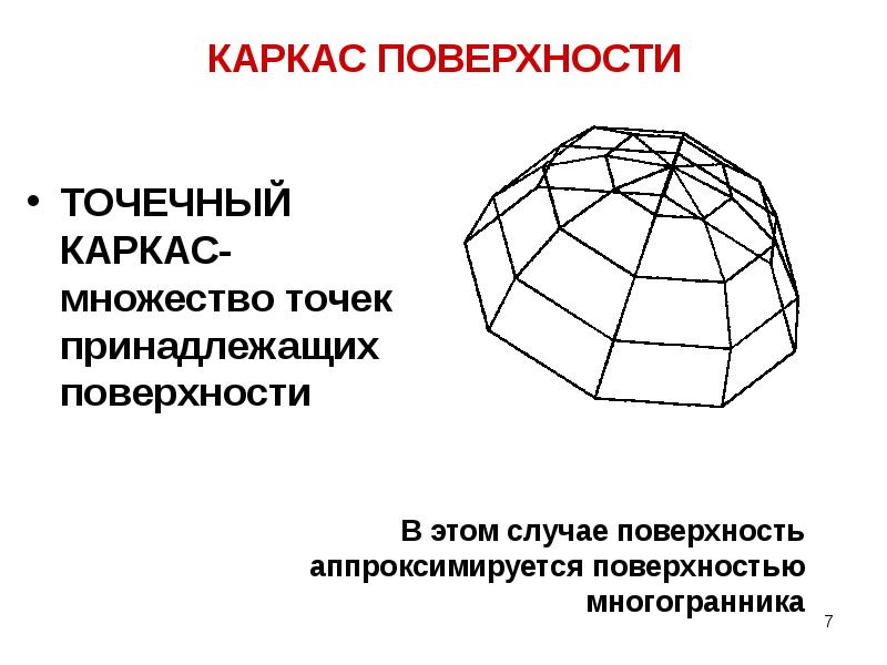 Типы задания поверхности