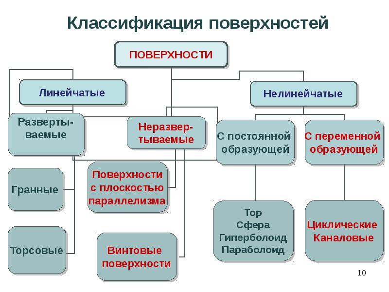 Для презентации своего продукта в режиме автоматической прокрутки необходимо порядка 5 слайдов