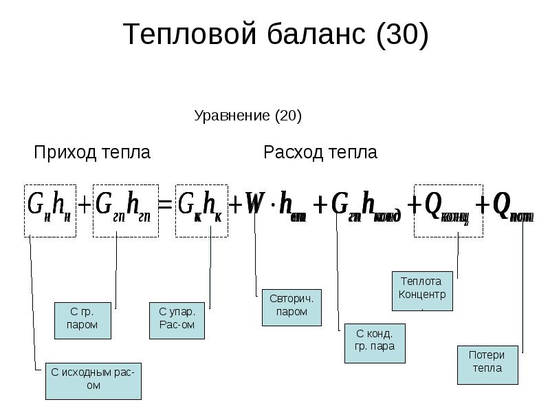 Процесс 30