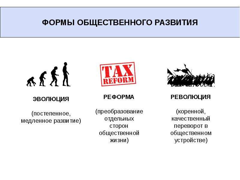 Развитие общества проект 8 класс