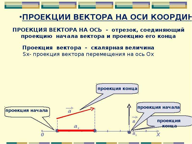 Основные понятия кинематики