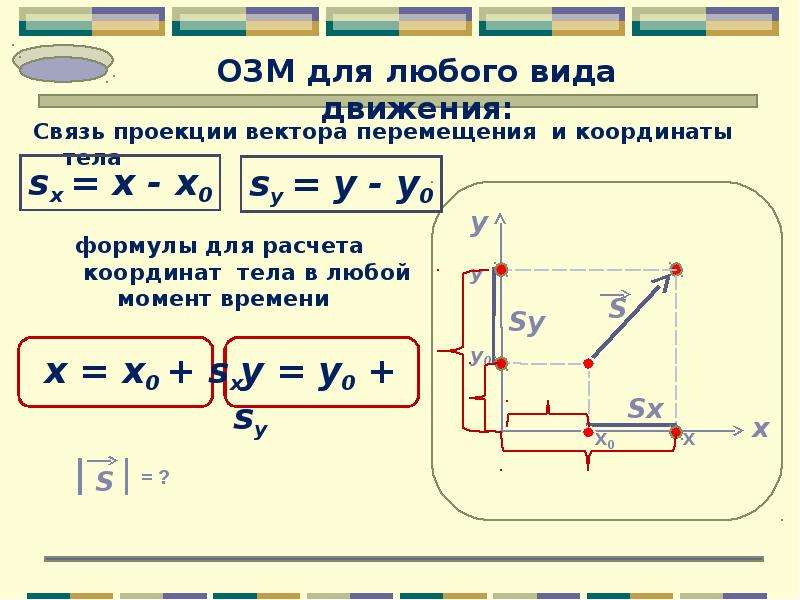 Кинематика работы