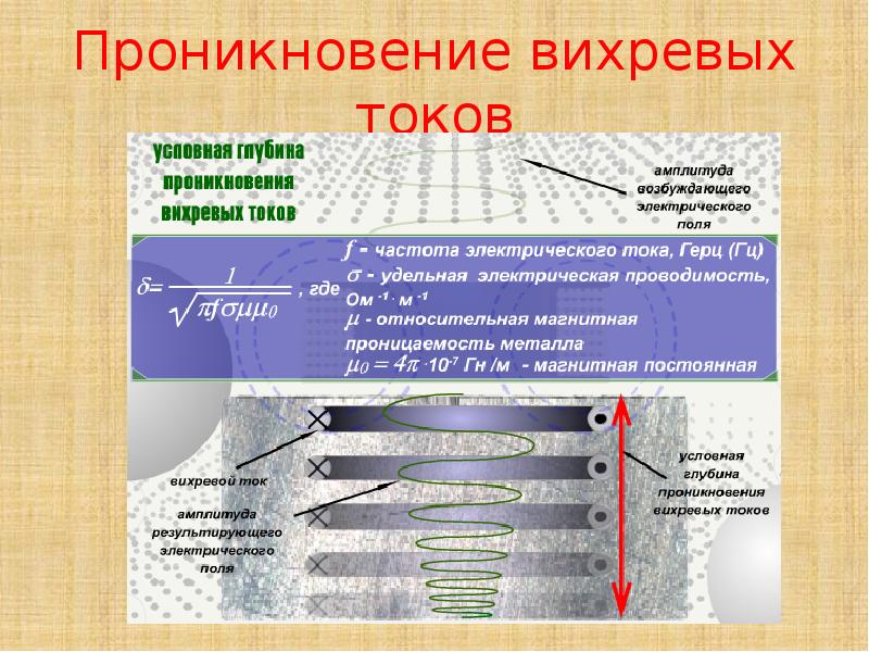 Вихретоковый контроль презентация