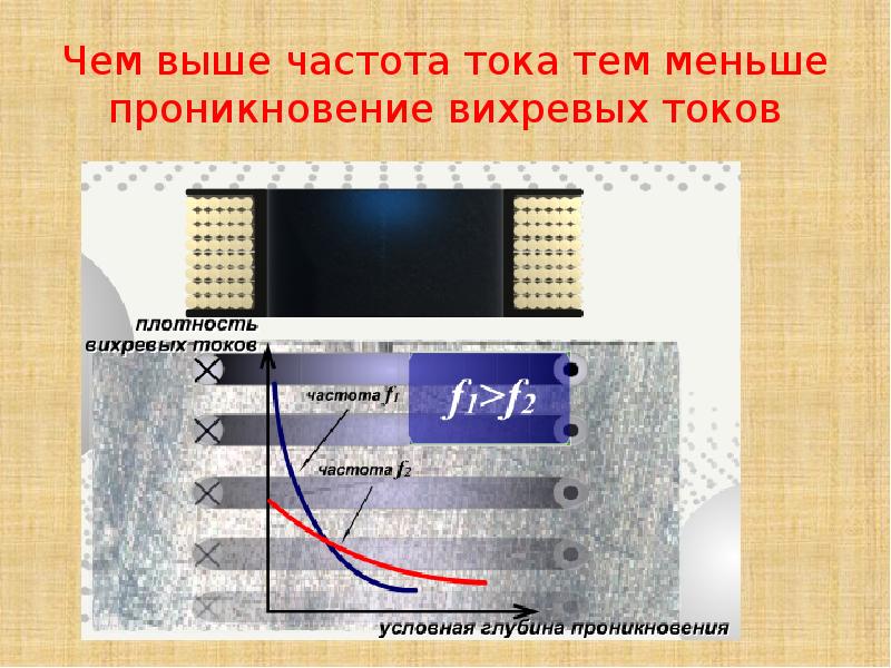 Вихретоковый контроль презентация