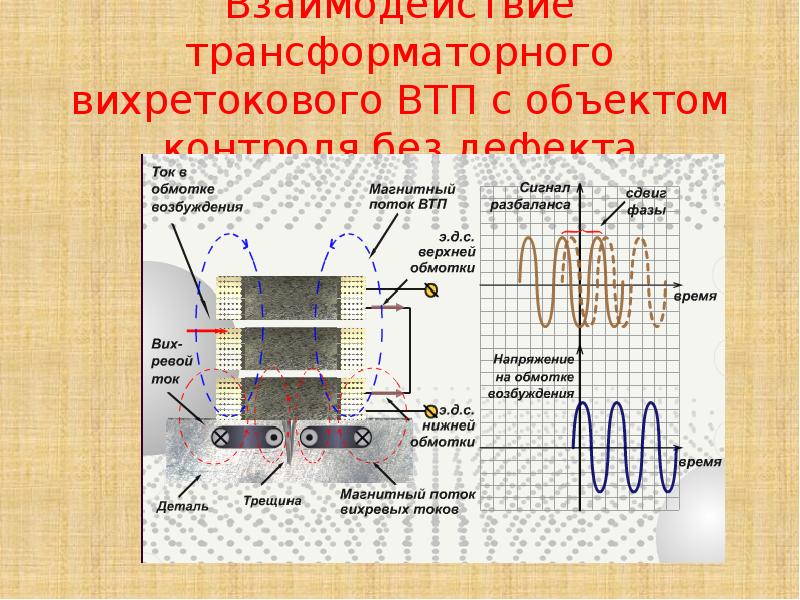 Вихретоковый толщиномер схема