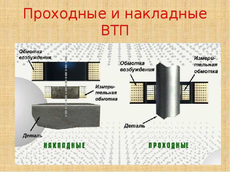 Вихретоковый контроль презентация