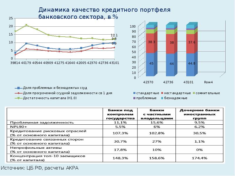 На основании составляемого банком. Инновации в банковском секторе. Трансмиссионный механизм денежно-кредитной политики.