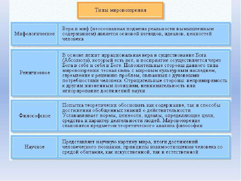 Мировоззренческие принципы