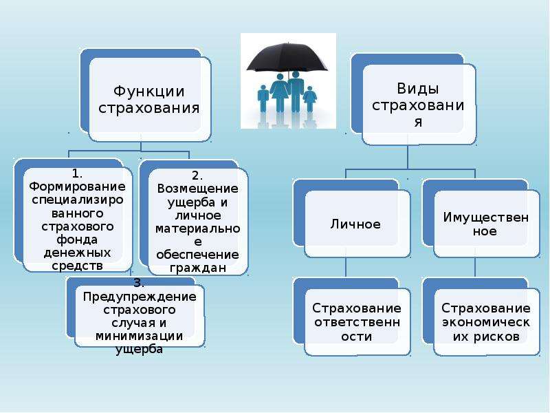 Проект страховые услуги