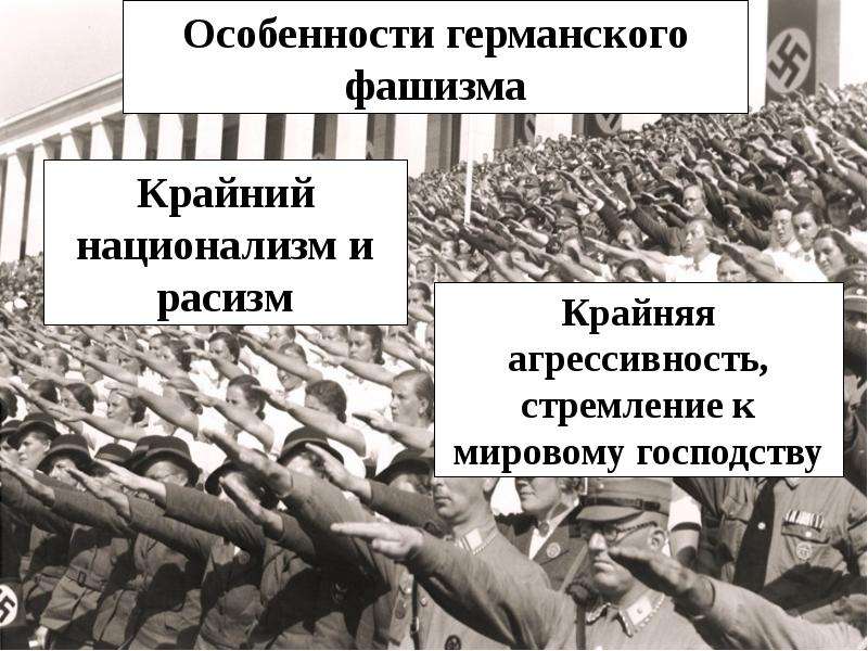 Германский нацизм нарастание агрессии в мире. Особенности германского фашизма. Крайний национализм. Нацизм крайняя форма национализма. Феномен фашизма.