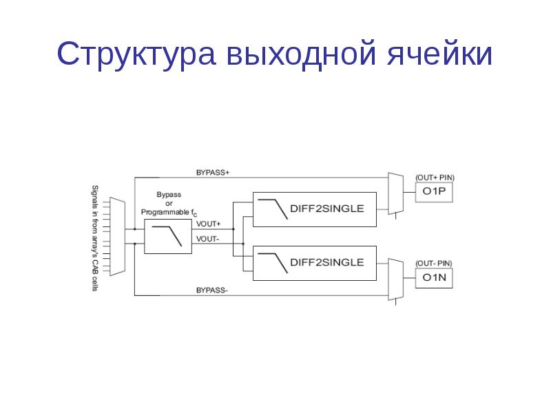 Логическое устройство внешней памяти