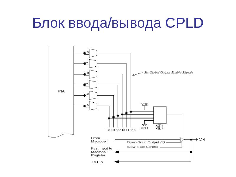 Блок ввода вывода