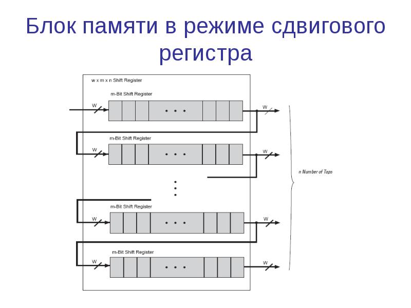 Регистр логическое устройство