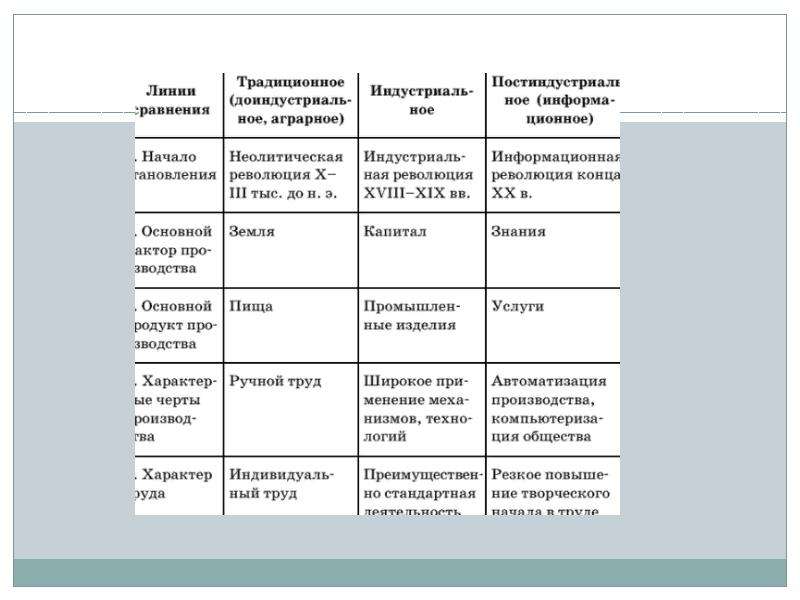 Многовариантность общественного развития типы обществ егэ обществознание презентация