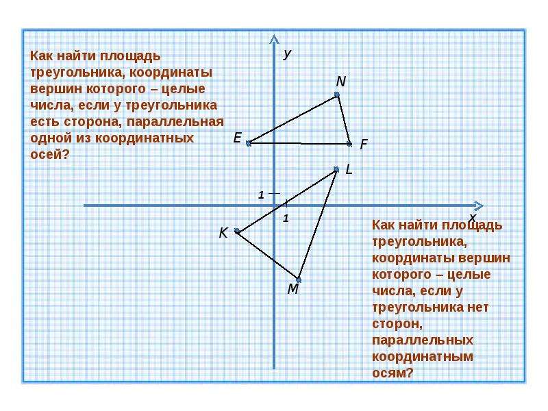 Даны точки найти площадь треугольника. Как найти площадь треугольника по координатам его вершин. Как вычислить площадь треугольника по координатам вершин. Как найти координаты треугольника. Площадь треугольника через координаты его вершин.