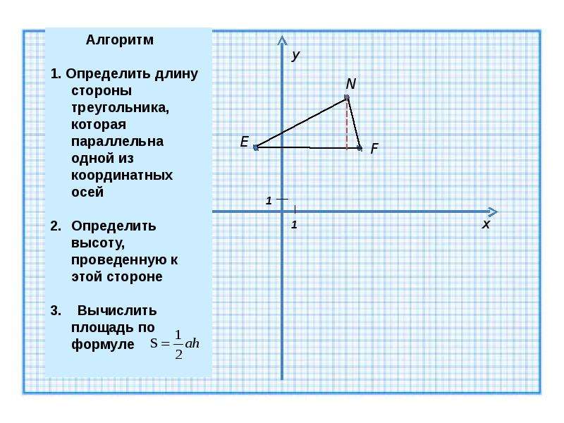 Координаты треугольника. Формула треугольника на координатной плоскости. Площадь треугольника на оси координат. Длины сторон треугольника по координатам. Найти длину стороны треугольника по координатам.