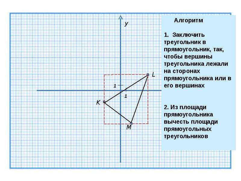 Площадь треугольника на координатной плоскости