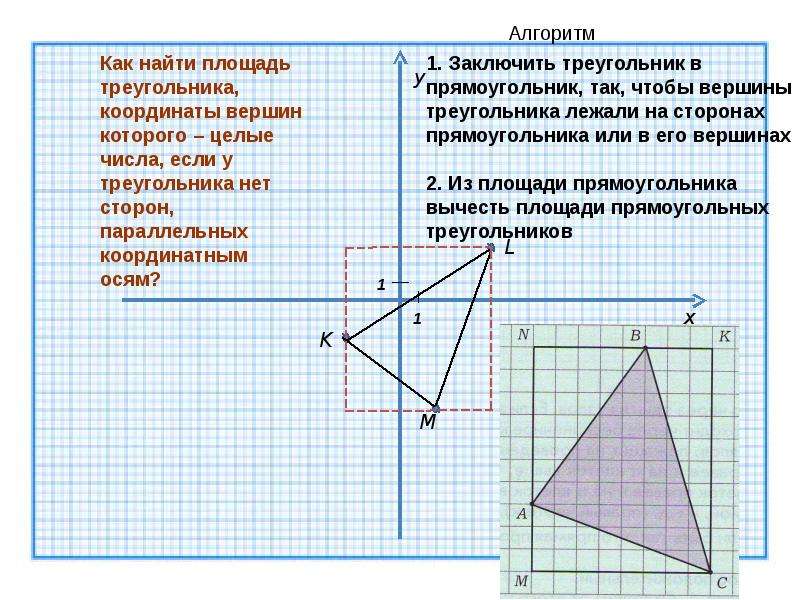 Площадь треугольника на координатной плоскости