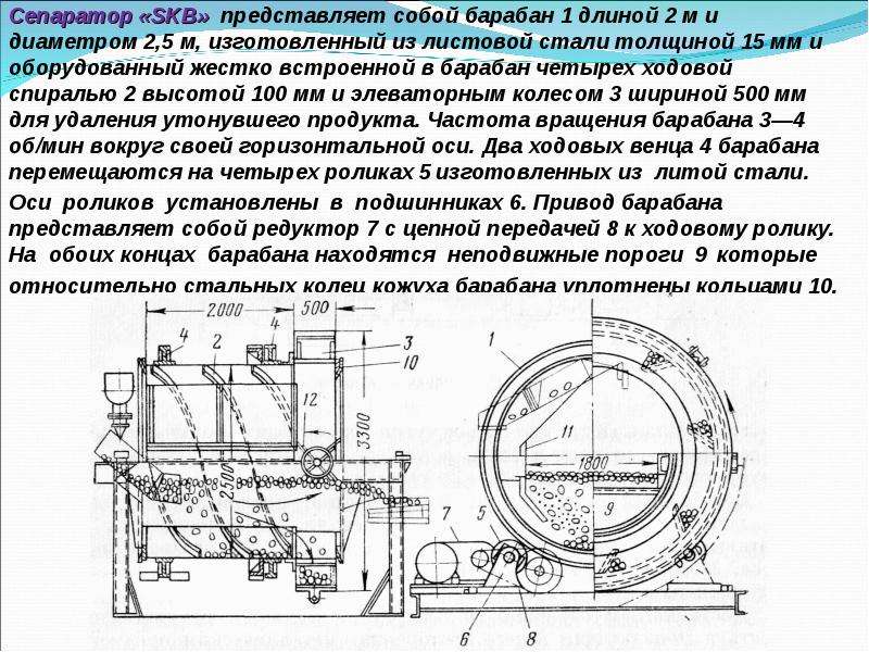 Вращение барабана. Схема барабан вращение. Привод окорочного барабана. Устройство рабочего барабана. Из чего состоит барабан сепаратора.