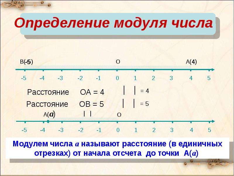 Модуль числа рисунок