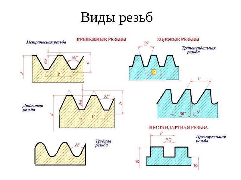 Крепежная резьба чертеж