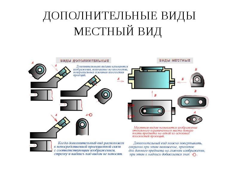 Презентация виды инженерная графика