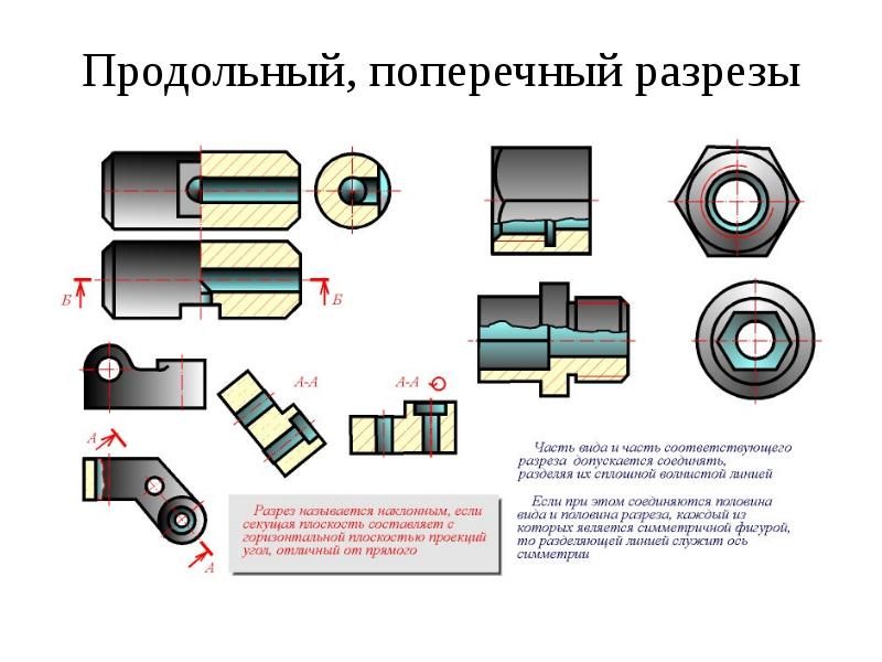 Поперечное сечение на чертеже