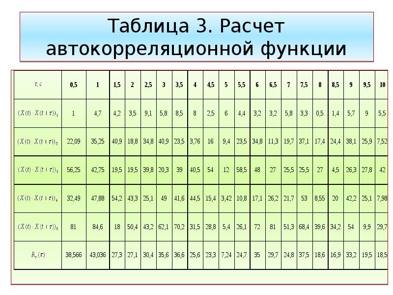 Расчет функции