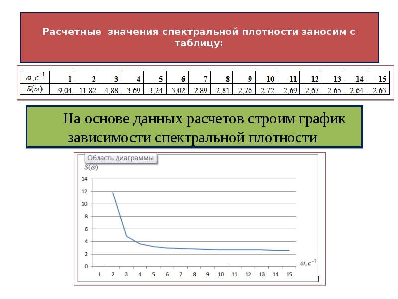 Среднегодовое значение расчет