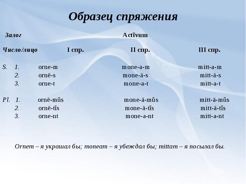 1 число единственного числа. Глаголы 4 спряжения латынь. Латинский язык лица и спряжения. Спряжение глаголов латынь лица числа. Пример спряжения глаголов в латинском языке.