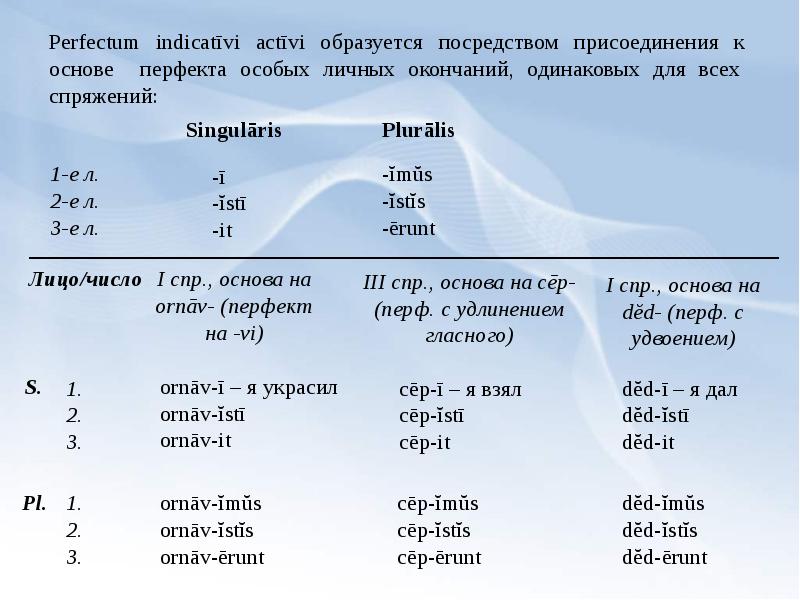 Наклонения латинских глаголов. Форма глагола в латыни таблица. Глаголы 1 спряжения в латинском языке. Спряжение Перфекта в латыни. Как определяется основа глагола в латинском языке.