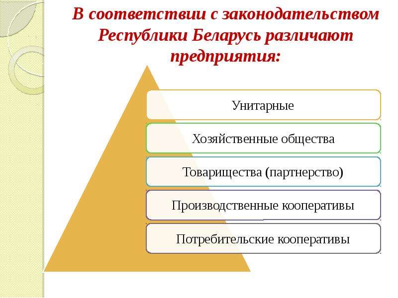 Поведение субъектов рыночной экономики