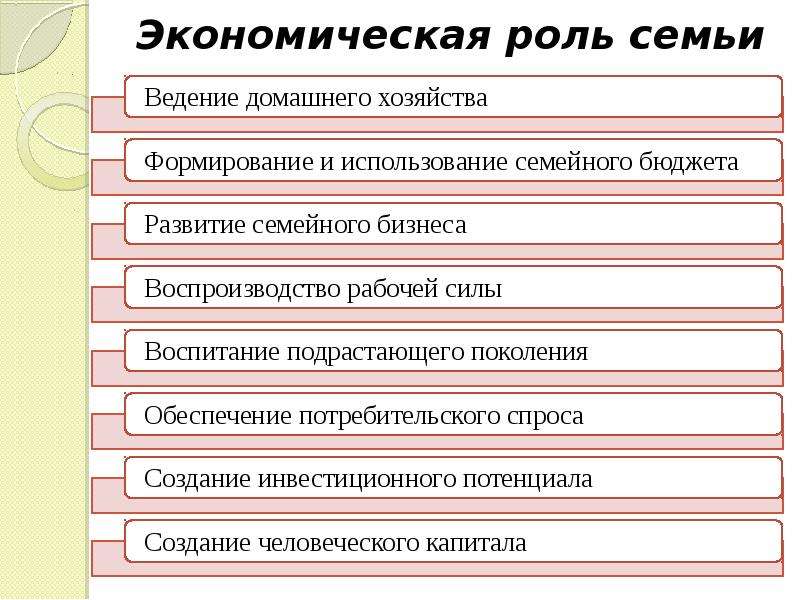 Ведение хозяйства семьи. Советы по ведению домашнего хозяйства семьи. Правила ведения домашнего хозяйства. План ведения домашнего хозяйства. Роль домашнего хозяйства.