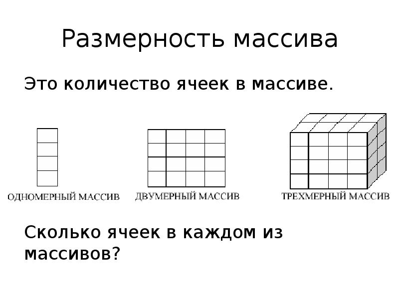 Количество размерностей массива