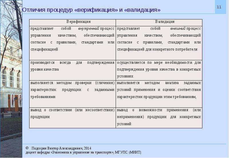 Различий порядок. Внутренние и внешние подпрограммы отличие.