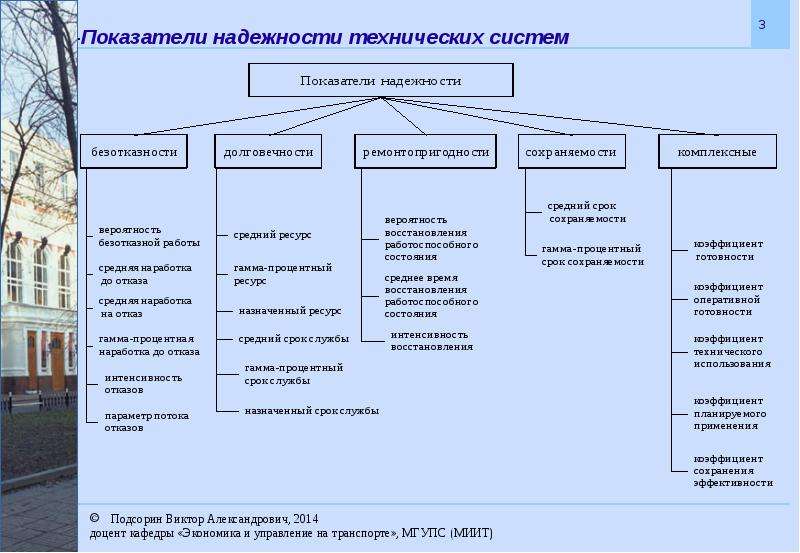 Оценка влияния показателей. Показатели надежности технических систем. Показатели безотказности технических систем. Показатели качества технических систем. Показателей надежности систем управления.