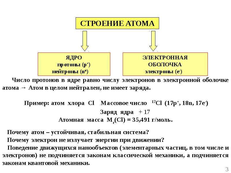 Число электронов в атоме хлора равно